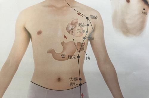 天溪的准确位置图(天溪的准确位置图和作用的准确位置图片)