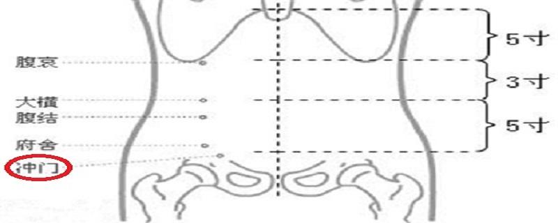 冲门在哪个位置 冲门在哪个位置图片