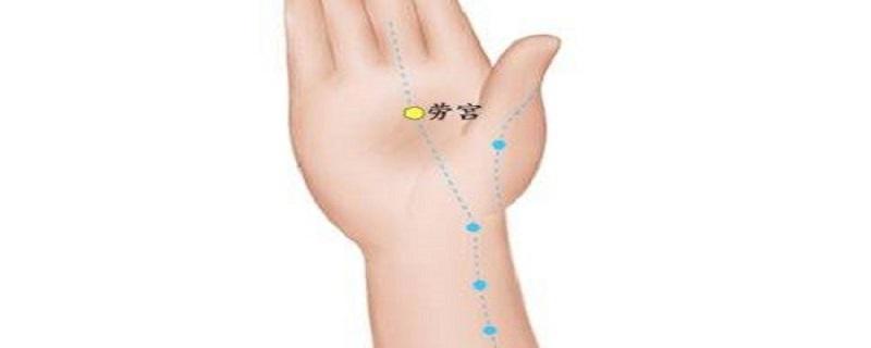 劳宫的准确位置图 内关的准确位置图