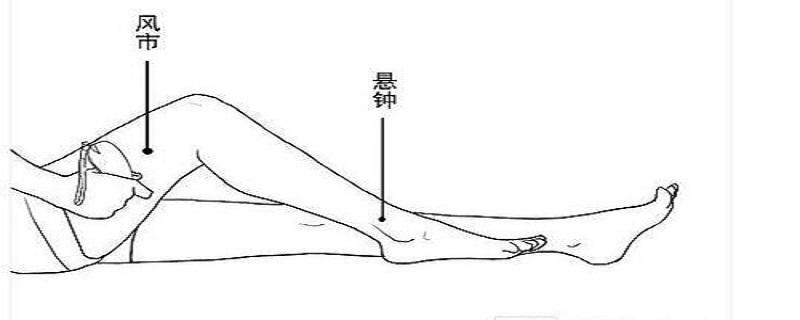 风市的准确位置图视频（风市准确位置图图解）-九图集