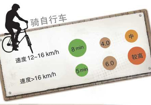 运动量过大肌肉酸痛怎么办(大运动量之后肌肉酸痛怎么办)-九图集