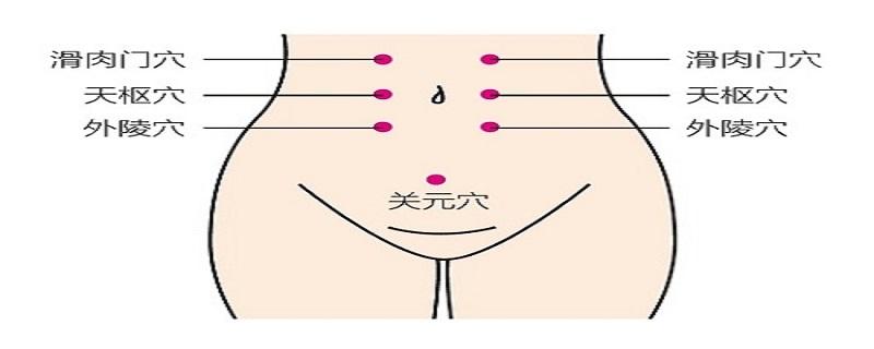 滑肉门在左侧还是右侧 滑肉门位置和作用