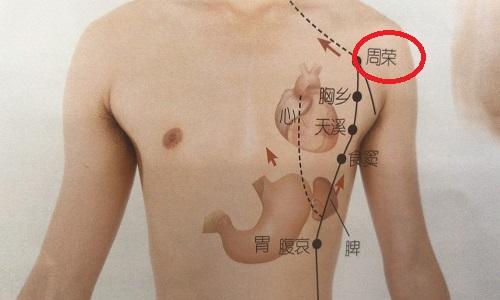 周荣的准确位置图片()