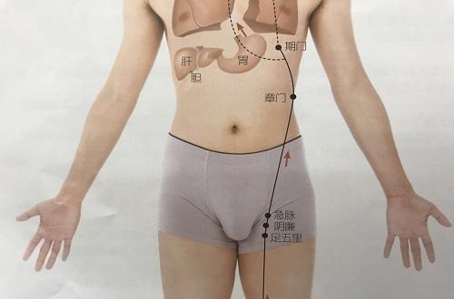 阴廉的准确位置图作用(阴廉的定位和主治)