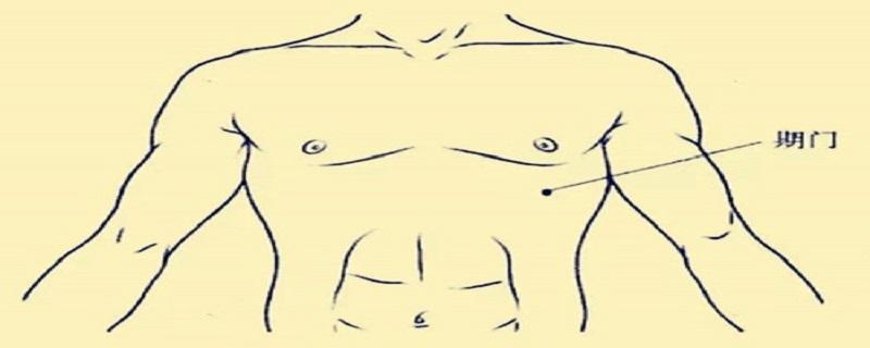 艾灸期门的神奇功效（艾灸期门的功效与作用）-九图集