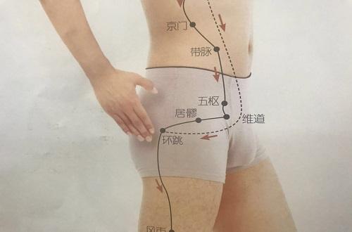 五枢的准确位置图（五枢的准确位置图和作用的准确位置图片）-九图集