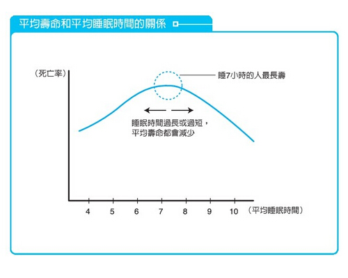 每天睡几个小时最好 小学生每天睡几个小时最好