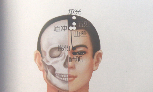 眉冲的准确位置图 眉冲的准确位置图和作用视频