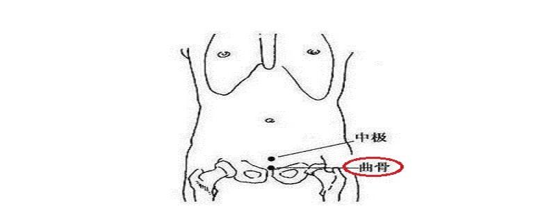 曲骨的针刺深度和方法（曲骨三针怎么刺）-九图集