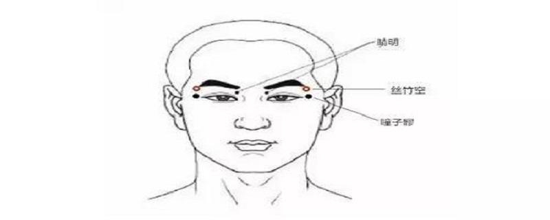 睛明的准确位置图和作用 明眼的准确位置图和作用