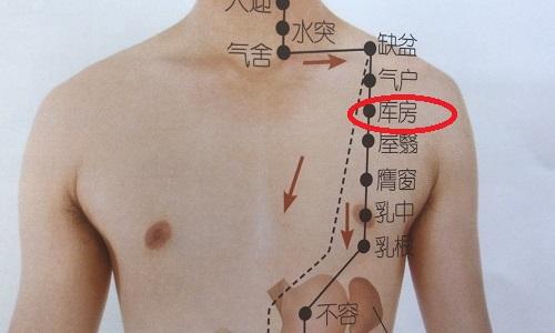 库房的准确位置图片 库房的准确位置图片及作用