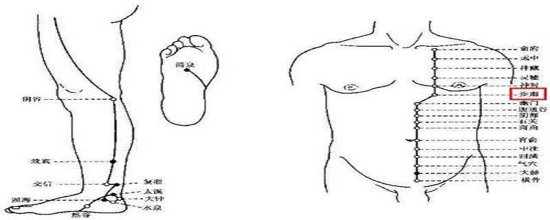 步廊痛是什么原因（右步廊痛是什么原因）-九图集