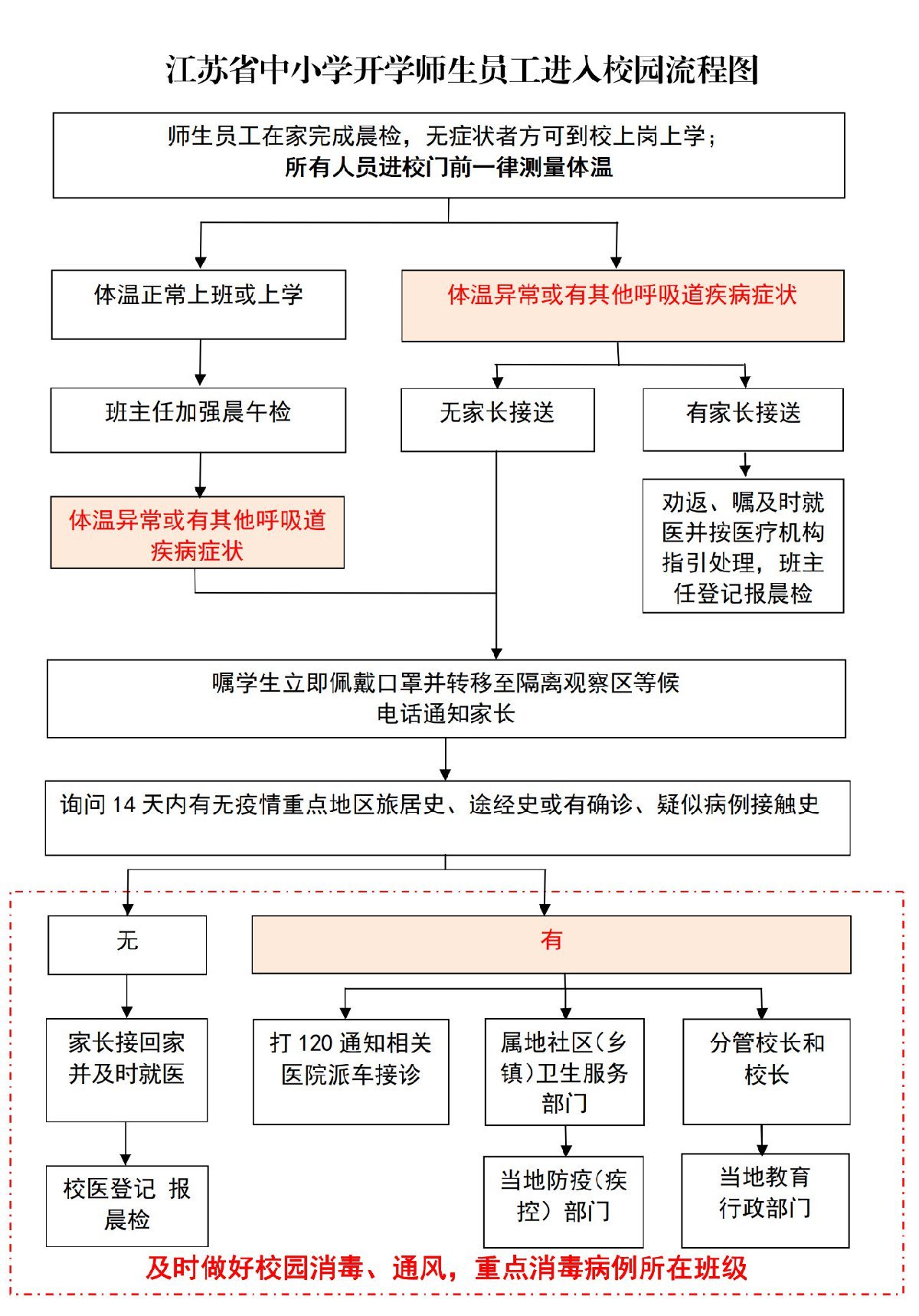 图片[1]-2020江苏省徐州市中小学春季学期开学工作指引-九图集