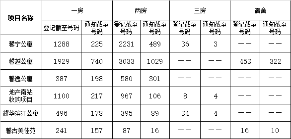 图片[1]-上海地产市筹公租房轮候信息 上海公租房区筹和市筹是一起轮候-九图集