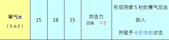奥丁神叛职业大法师怎么样 奥丁神叛大法师职业技能介绍