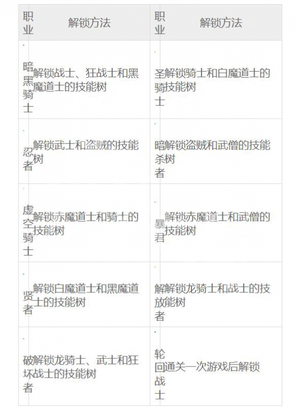 最终幻想起源如何解锁职业 最终幻想起源各职业解锁方法一览