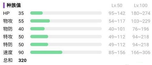宝可梦朱紫皮卡丘怎么进化?宝可梦朱紫皮卡丘进化条件攻略