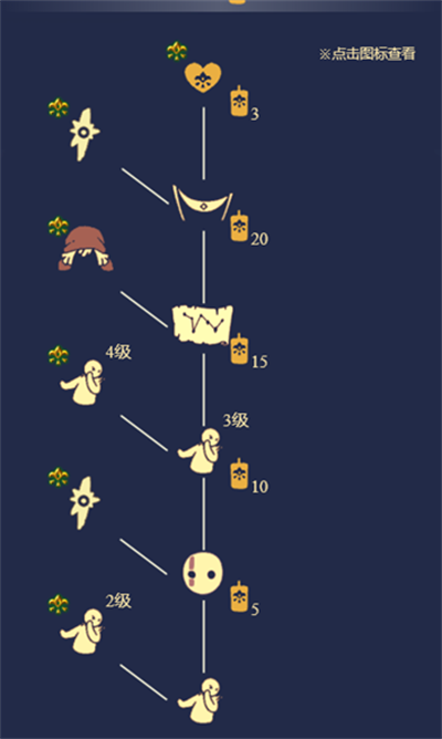 光遇胆小鬼先祖兑换图2022 胆小鬼先祖12月1日复刻兑换表-九图集